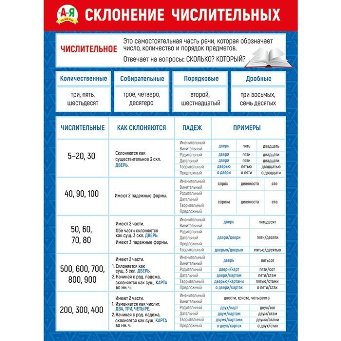  Плакат Склонение числительных 711-174